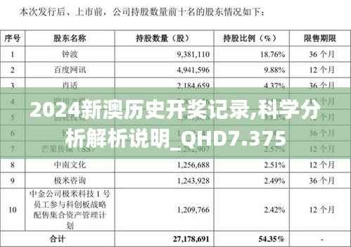 2024新澳历史开奖记录,科学分析解析说明_QHD7.375