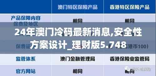 24年澳门冷码最新消息,安全性方案设计_理财版5.748
