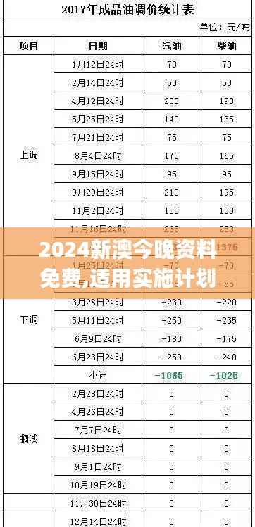 2024新澳今晚资料免费,适用实施计划_静态版18.903