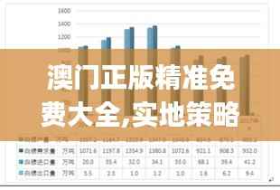 澳门正版精准免费大全,实地策略评估数据_苹果款6.170