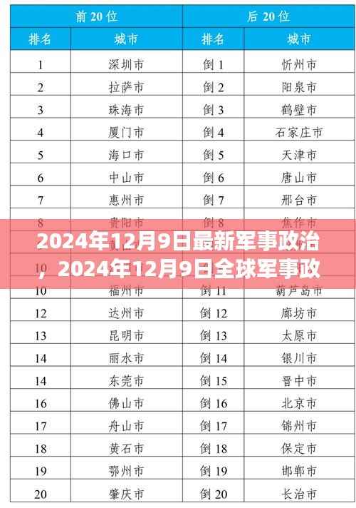 全球军事政治格局新动态与趋势分析，聚焦2024年12月9日