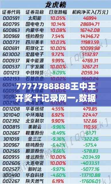 7777788888王中王开奖十记录网一,数据驱动计划设计_投资版7.155