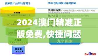 2024澳门精准正版免费,快捷问题策略设计_DP10.275