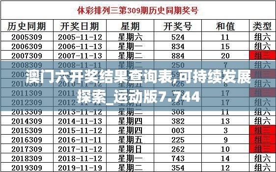 澳门六开奖结果查询表,可持续发展探索_运动版7.744