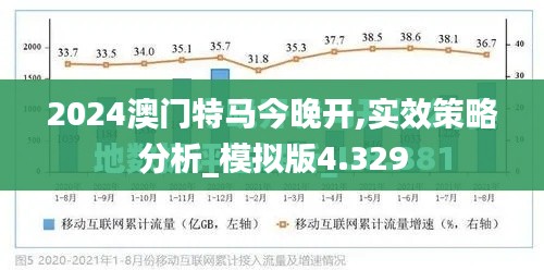 2024澳门特马今晚开,实效策略分析_模拟版4.329