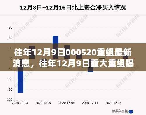 揭秘往年12月9日重大重组,最新消息与深度解析