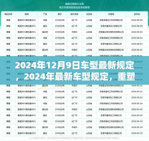 重塑汽车行业绿色智能未来,2024年最新车型规定解读