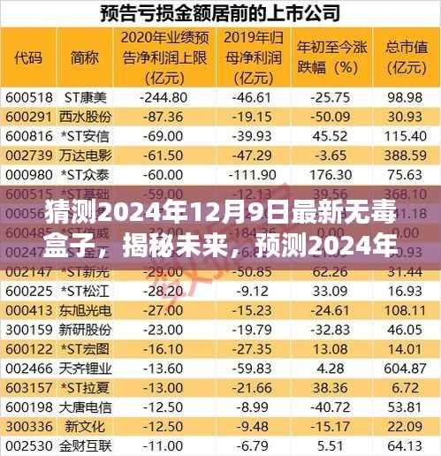 揭秘预测,未来科技与安全结合的2024年最新无毒盒子揭秘与前瞻