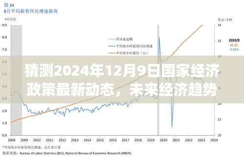 解析,未来经济趋势展望与2024年12月9日国家经济政策最新动态猜测报告