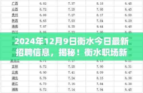 揭秘衡水职场新动向，最新招聘信息与未来招聘趋势