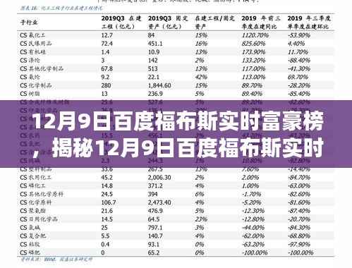 揭秘，百度福布斯实时富豪榜的荣耀与挑战——财富巨头在行动！