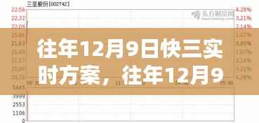 往年12月9日快三实时方案的回顾与探讨，历史视角下的策略分析