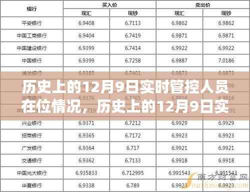 历史上的12月9日实时管控人员动态，深度分析与全面解读
