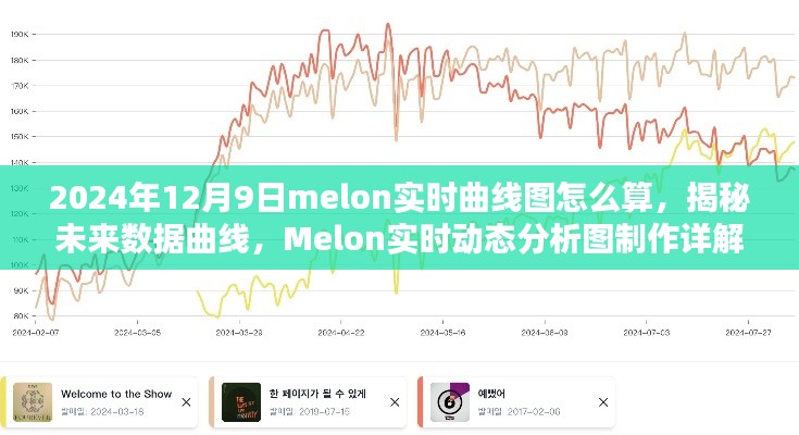 揭秘Melon实时曲线图计算，未来数据曲线分析与动态分析图制作详解（以2024年12月9日为例）