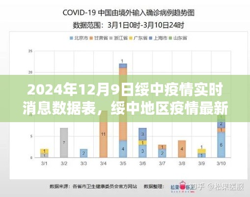 2024年12月9日绥中地区疫情实时消息及最新动态数据报告