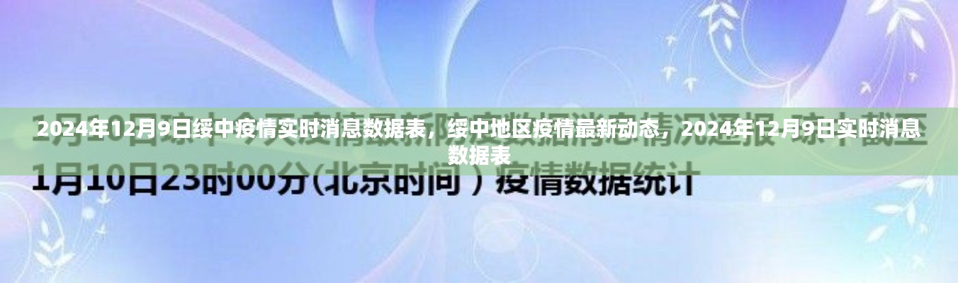 2024年12月9日绥中地区疫情实时消息及最新动态数据报告
