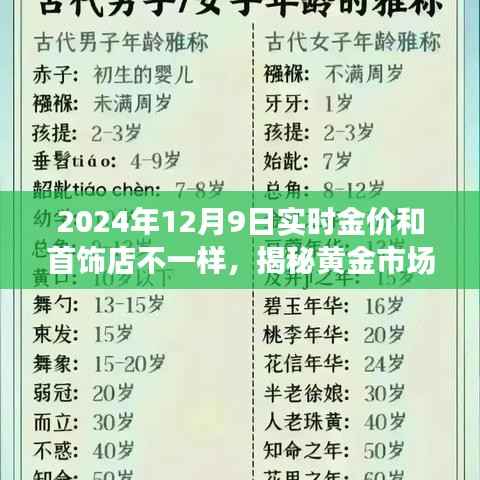 揭秘黄金市场,2024年12月9日金价波动背后的秘密及首饰店金价差异解析