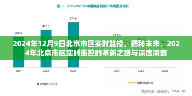揭秘未来,2024年北京市区实时监控深度洞察与革新之路