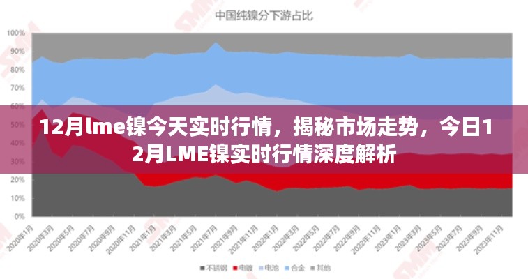 揭秘与深度解析，12月LME镍实时行情报告