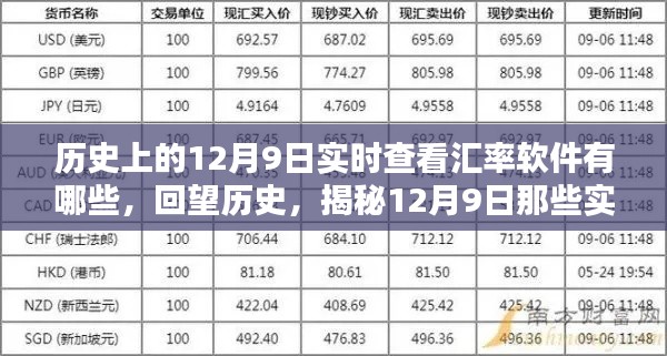 揭秘历史中的实时汇率查看软件先锋,回望12月9日的发展历程