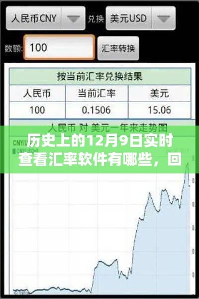 揭秘历史中的实时汇率查看软件先锋,回望12月9日的发展历程