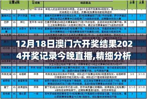 12月18日澳门六开奖结果2024开奖记录今晚直播,精细分析解释定义_尊享版2.460