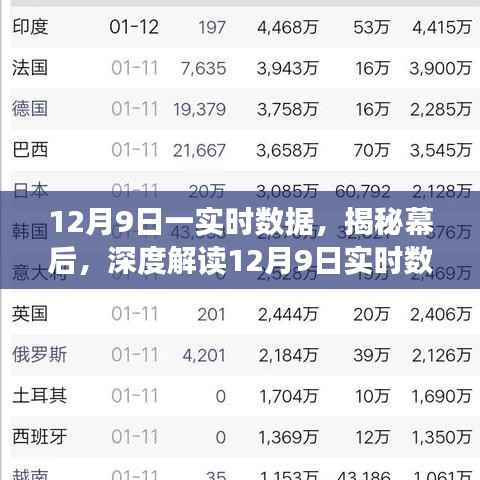 揭秘,深度解读12月9日实时数据的秘密