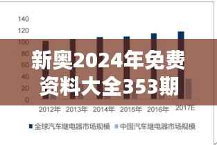 新奥2024年免费资料大全353期：权威行业报告概览