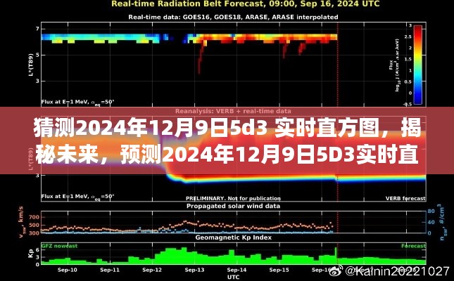 揭秘未来科技动向,预测2024年12月9日5D3实时直方图的最新进展与趋势分析
