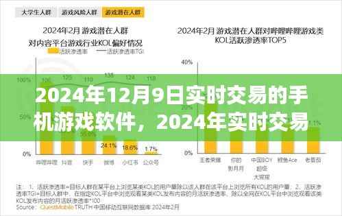 掌中金融界,2024年实时交易手机游戏软件的未来趋势