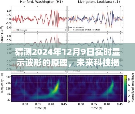 揭秘未来科技,预测探究2024年实时显示波形技术的原理与未来展望