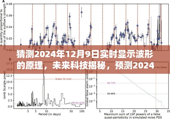 揭秘未来科技,预测探究2024年实时显示波形技术的原理与未来展望