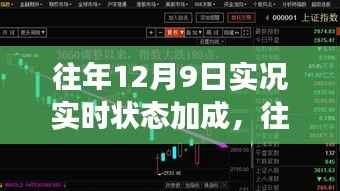 往年12月9日实况及气象分析，实时状态、历史数据对未来趋势的加成效应