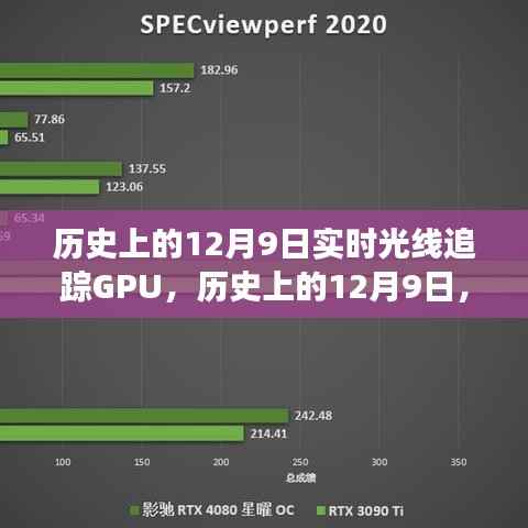 实时光线追踪GPU技术的历史飞跃,12月9日的发展里程碑