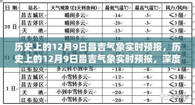 深度解析与回顾，历史上的昌吉气象实时预报回顾——以十二月九日为例