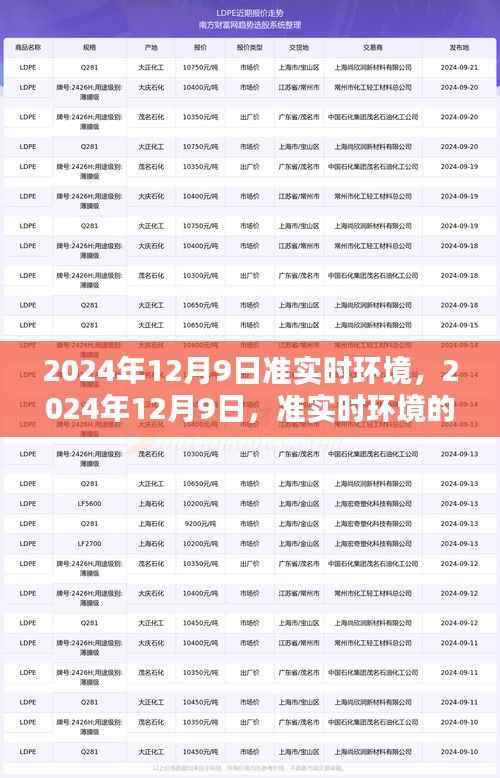 2024年12月9日准实时环境新纪元探索，迈向未来的科技之旅