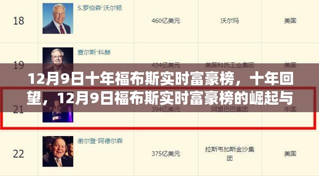 十年回望,福布斯实时富豪榜的崛起与变迁——以12月9日为例