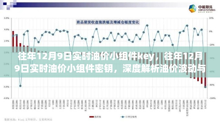 深度解析油价波动趋势与未来展望，历年12月9日实时油价小组件密钥揭秘
