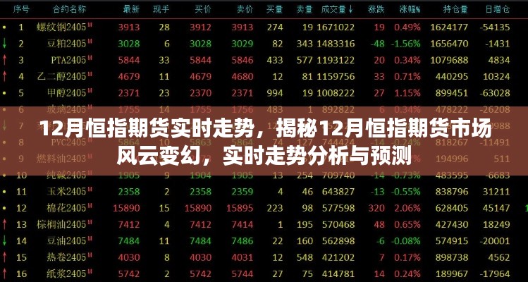 揭秘，12月恒指期货市场风云变幻——实时走势分析与预测