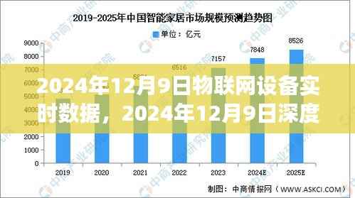 物联网设备实时数据革命重塑世界，深度洞察与未来展望（XXXX年报告）