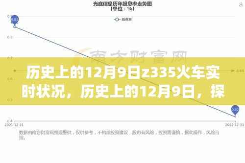 探寻Z335火车实时状况,历史上的12月9日之旅