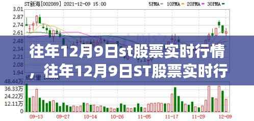 往年12月9日ST股票实时行情解析及深度探讨