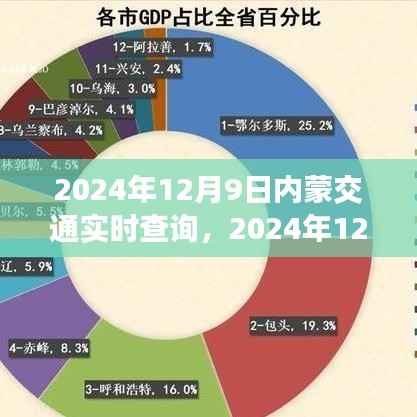 2024年12月9日内蒙交通实时查询，智慧出行，轻松掌握