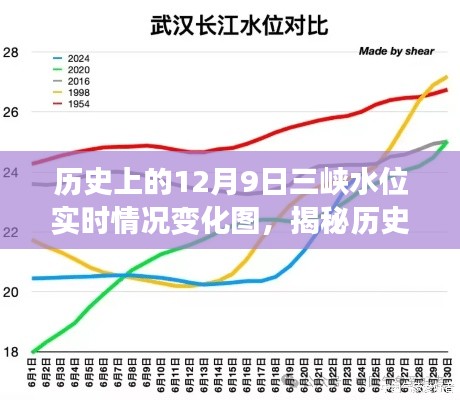 揭秘历史三峡大坝水位波动，壮丽画卷回顾历史上的三峡水位实时变化图（附实时变化图）