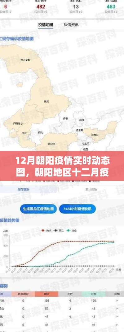 朝阳地区十二月疫情实时动态全景解析与实时动态图发布