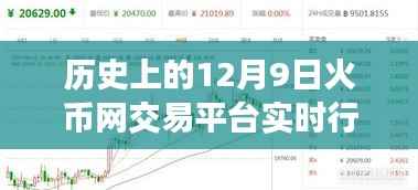 历史上的12月9日火币网交易平台实时行情深度解析与概览