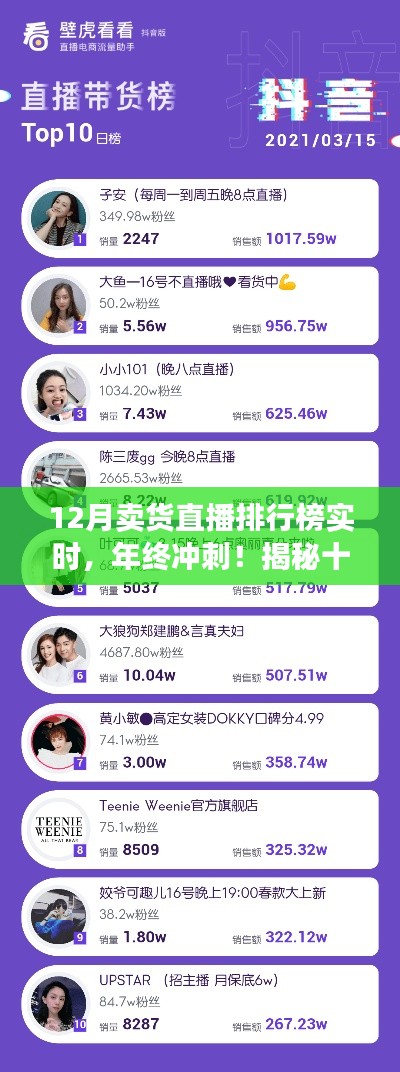 年终冲刺!揭秘十二月卖货直播排行榜实时动态与趋势洞察,实时排行榜更新,洞悉销售热潮