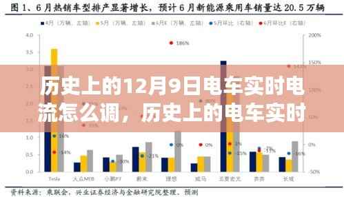 揭秘，历史上的电车实时电流调整技术演变与背后的技术秘密——以十二月九日为例的探讨