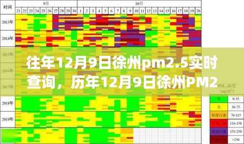 历年12月9日徐州PM2.5空气质量实时追踪与守护蓝天行动纪实