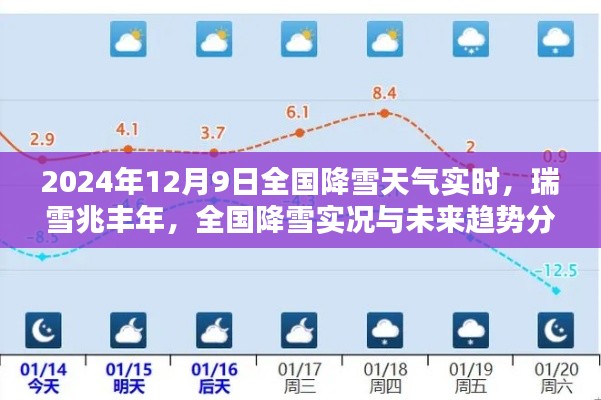 全国降雪实况与未来趋势分析,瑞雪兆丰年,2024年12月9日降雪天气实时报告